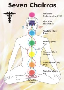 chakras-w-sounds-and-helix